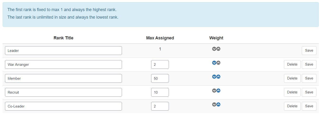 Admin Current Rank