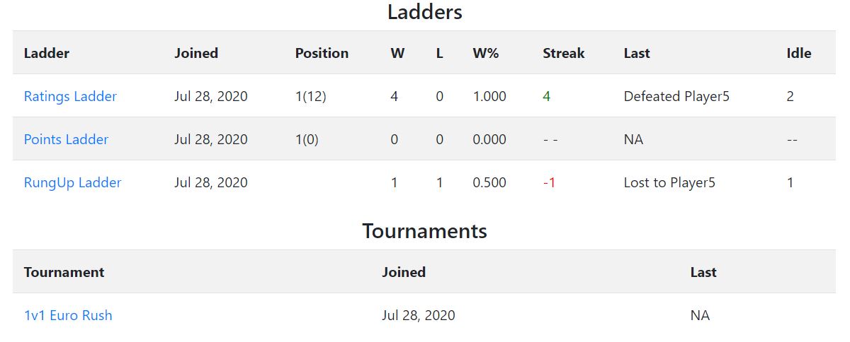 Player's Competitor