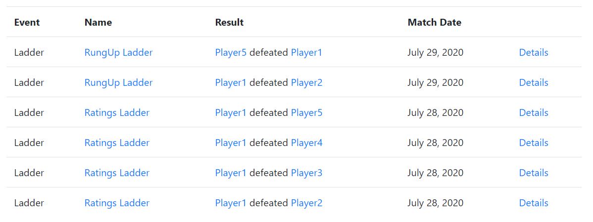 Player's Match History